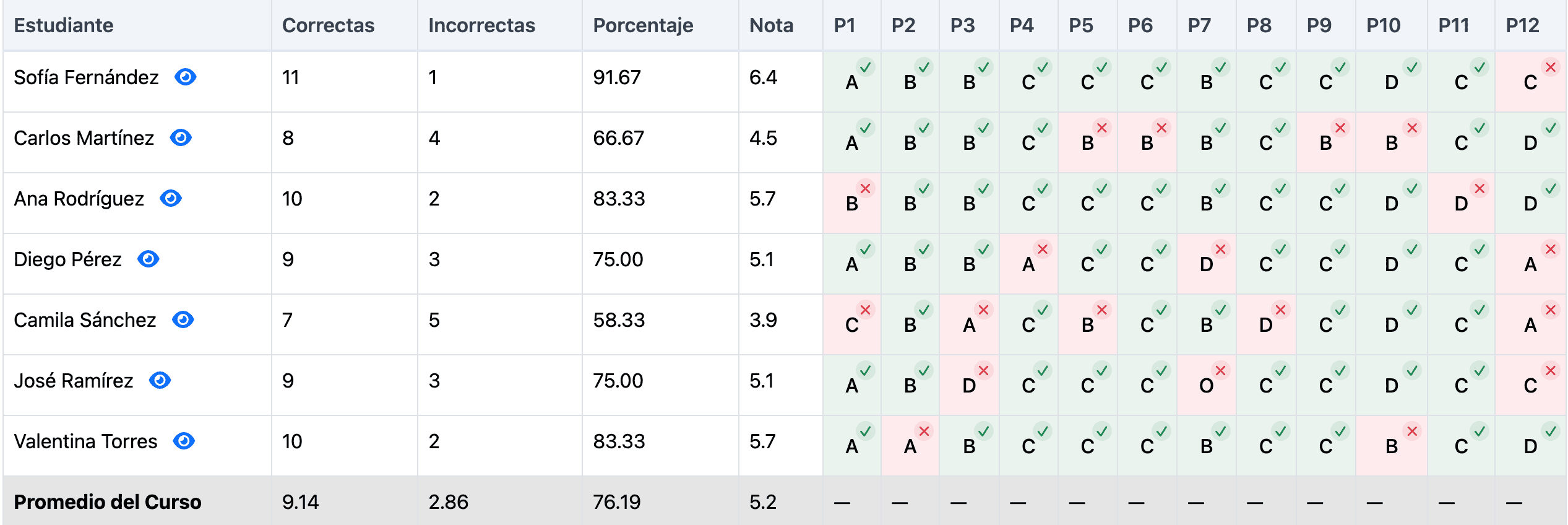 Dashboard de análisis